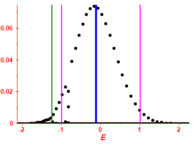 Strength function